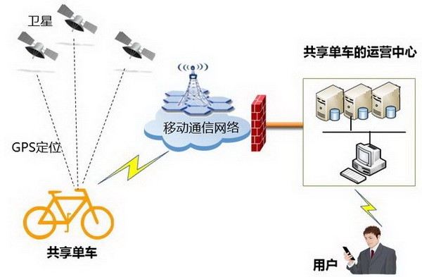 小橙和小黄会在一起吗?中国移动充当媒人可否?