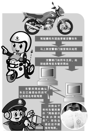 交警 车管所 网络显示 已经处罚 尚未办理