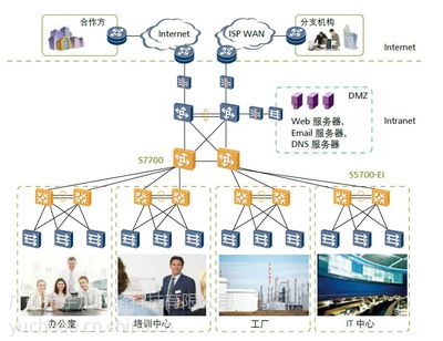 网络交换机局域网交换机-广州宇川网络交换机华为金牌代理商-华为-广州市宇川网络科技-万贯五金机电网