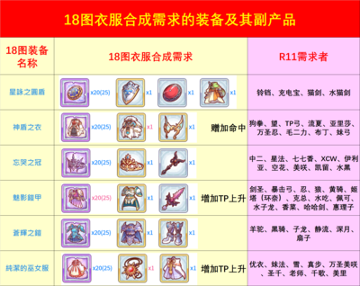 公主连结【18图R11-5前准备工作】